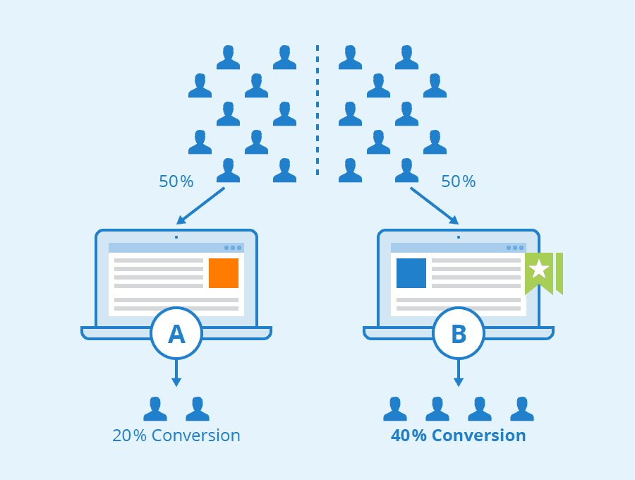 Google optimization A/B testing 