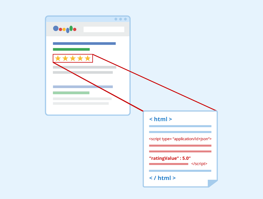 A graphic comparing Google search results to structured data