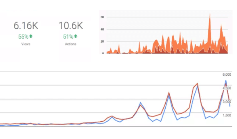 Local seo agency graph.png