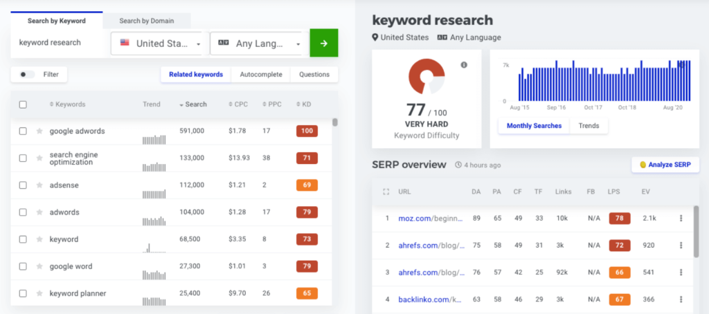 Keyword research data from SERP
