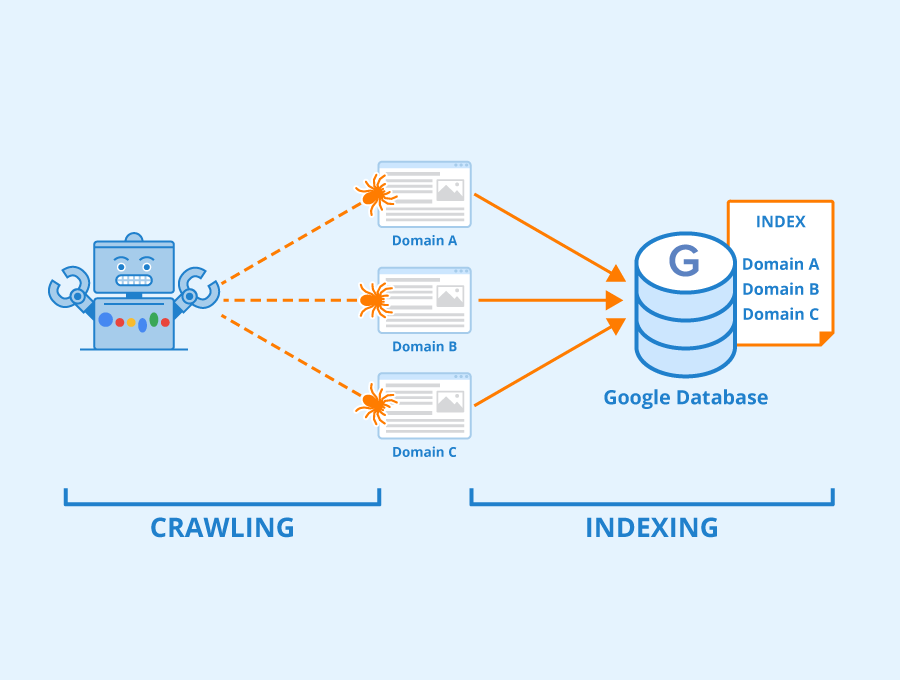 google indexing infograph