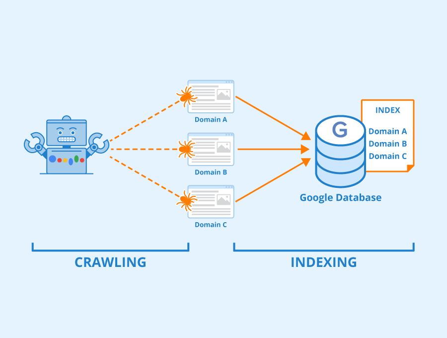 google indexing infograph about why doesn't my website show up on google