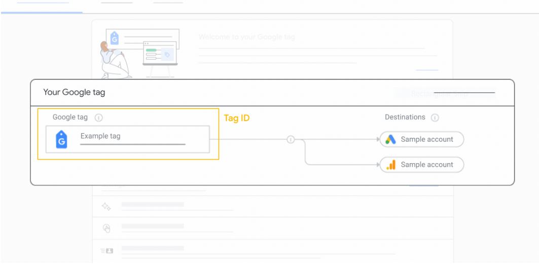 Google tag and tracking ID