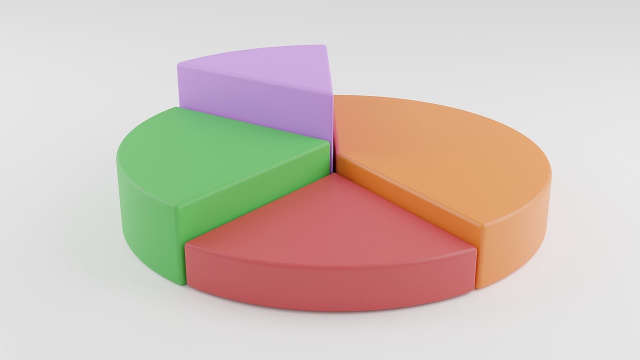 pie chart different colors of slices